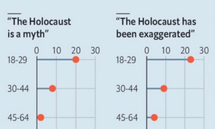 The Daily Chart: Our Anti-Semitic Universities