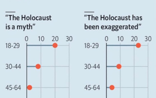 The Daily Chart: Our Anti-Semitic Universities