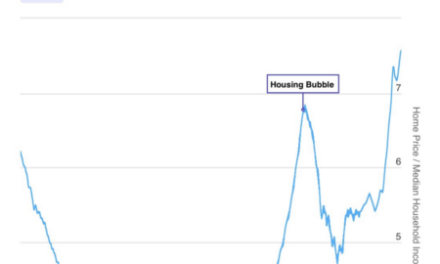 The Daily Chart: Housing Bubble 2.0?