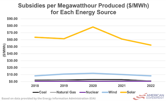 Exploding the Myths of “Green” Energy