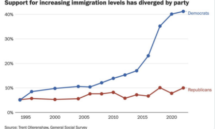 The Daily Chart: Why We Have a Border Problem