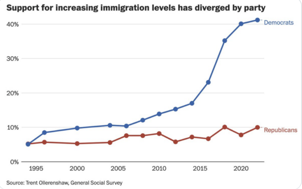 The Daily Chart: Why We Have a Border Problem