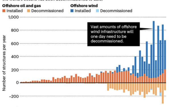 The Daily Chart: Offshore and Out of Mind