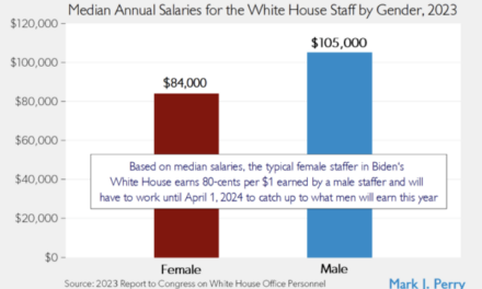 The Daily Chart: White House Hypocrisy by the Numbers