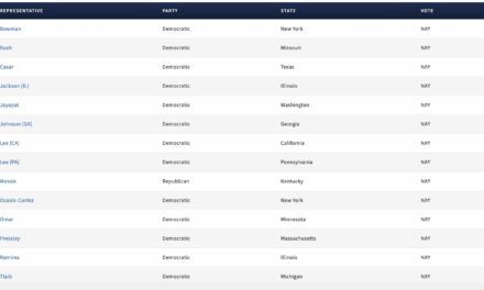 BREAKING: 13 Radical Democrats vote AGAINST condemning Iran’s attack on Israel and here are their names