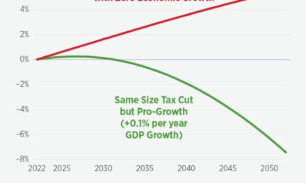 Tax Cliff 2025: How Misleading Rhetoric Pits People Against Plan for Prosperity