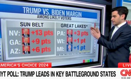 Latest Polls Show Biden Will Need Twice As Many Fake Ballots To Win Election This Year