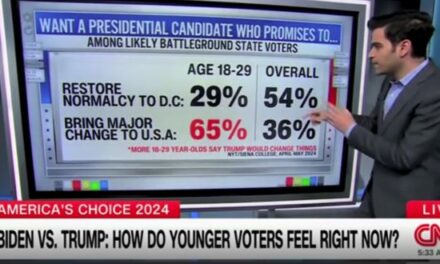 WATCH: CNN shows younger voters abandoning Biden in YUGE numbers, says Biden should be “nervous”