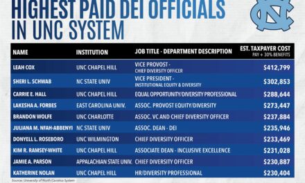 University Of North Carolina System Spends $90 Million On Nearly 700 Staffers Under The DEI Umbrella