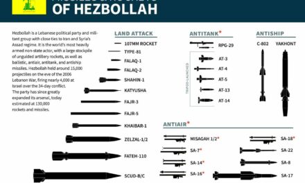 Hezbollah’s Missiles and Growing Military Might are a True Threat