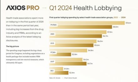 How Much of Big Pharma’s $10 Million in Lobbying Was to Kill This Drug Discount Program?