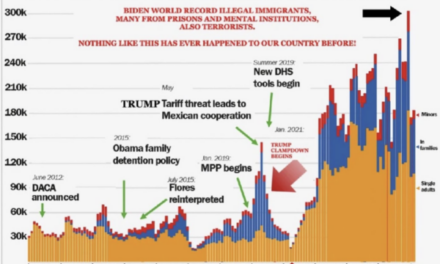 The Daily Chart: The One That Saved Trump’s Life?