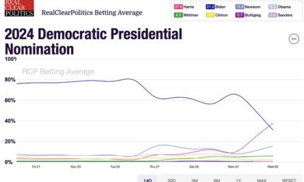 New Betting Odds Have Harris Ahead of Biden to Be Dem Nominee