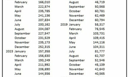 Kamala Can Run but Can’t Hide From Biden-Harris Record