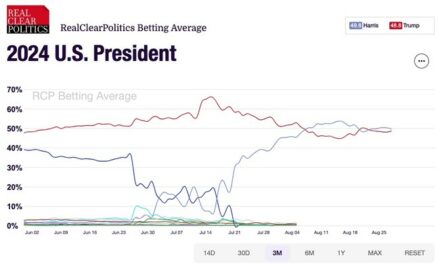 Say, Where’s Kamala’s Convention Bounce?