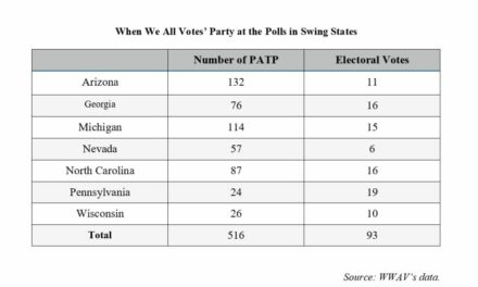 Democrats May Win The 2024 Election By Buying Swing State Votes