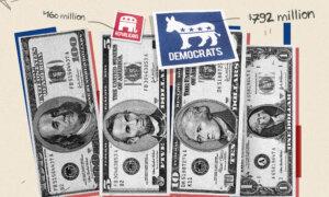 Democrats Commit Vastly More Dark Money Than Republicans for 2024