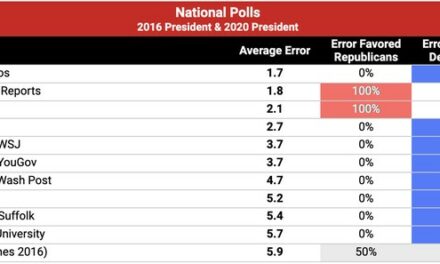 Why Are Election Projections So Divergent?