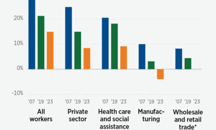 Is Big Labor Really a Solution for Worker Prosperity?