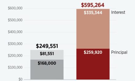 Priced Out of the American Dream: A Would-Be Homebuyer’s View From Wisconsin