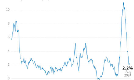 Inflation In Britain