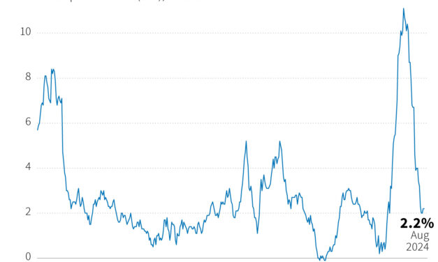 Inflation In Britain