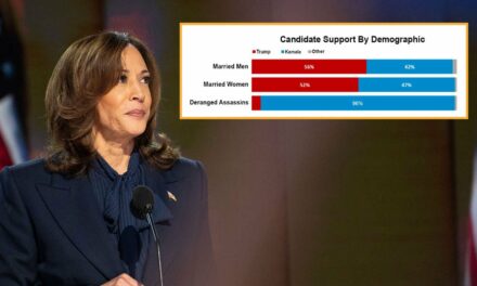 New Poll Shows Kamala With Huge Lead Among Deranged Assassin Demographic