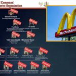 Sad: Hezbollah’s Turnover Rate Officially Surpasses McDonald’s