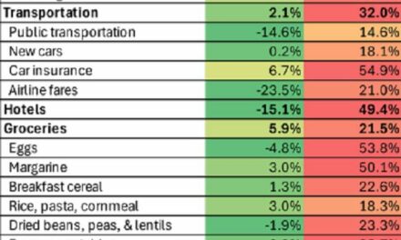 NEW: Aug. Labor Report Shows CPI Soared 2.5 Percent From 2023, Ahead of Fed Interest Rate Cut Next Week