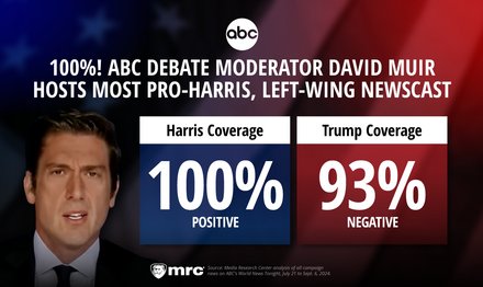 ABC Moderator David Muir’s Show Gives Harris 100% Positive Coverage, Trump 93% Negative