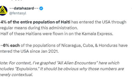 4% of Haiti’s Entire Population Has Entered U.S. Under Biden-Harris