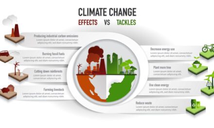 Net zero pledges EVAPORATE: 96% of Big Corporations walking away from climate commitments