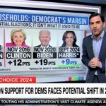 CNN data reporter warns Kamala Harris on track for ‘worst’ Democratic performance among union voters