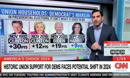 CNN data reporter warns Kamala Harris on track for ‘worst’ Democratic performance among union voters