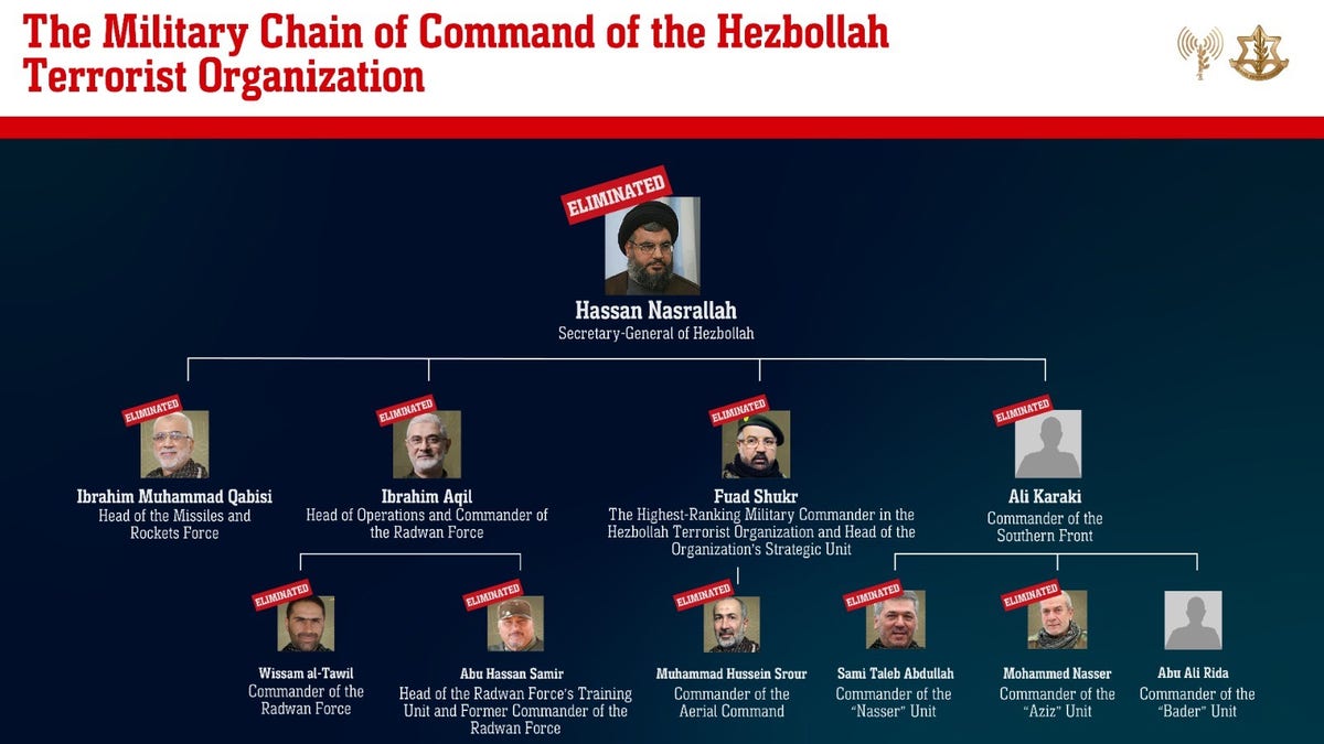 An IDF information chart showing how it decimated the Hezbollah chain of command in recent strikes. 