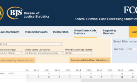 Federal Data: Thousands Of Illegals Are Registered To Vote, But In 21 Years DOJ Has Only Prosecuted 35