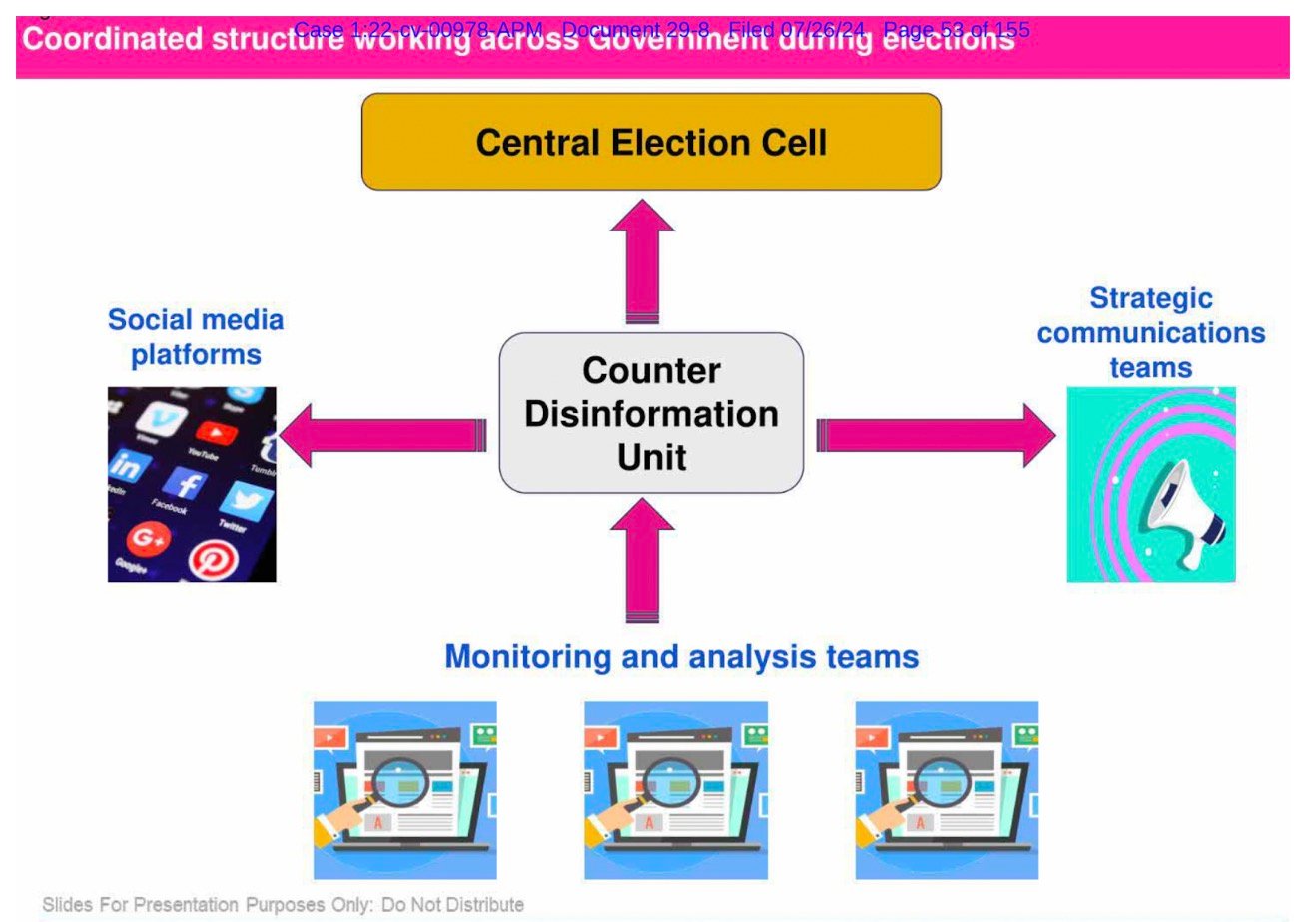 Coordinated structure working across government during elections diagram with Central Election Cell, Counter Disinformation Unit, Social Media Platforms, Strategic Communications Teams, and Monitoring and Analysis Teams.