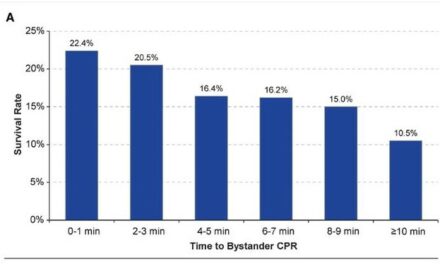 NYC Emergency Response Times Keep Getting Worse