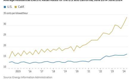 Powerless In California