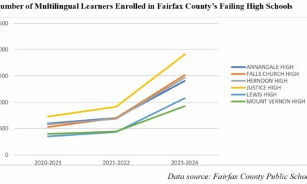 Mass Immigration Is Destroying This Top Public School District 