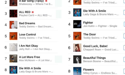 Jon Kahn’s Trump-Inspired Anthem ‘Fighter’ Rockets into Top 10 on iTunes Charts in All Genres, Top 5 in Pop