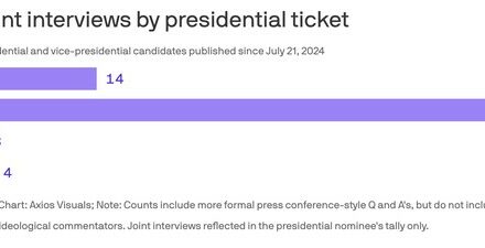 Will the Harris Press Strategy Work? I Doubt It