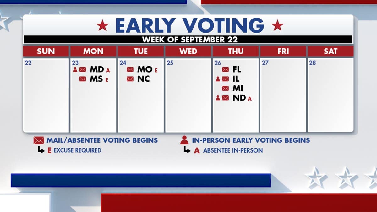 Early voting states