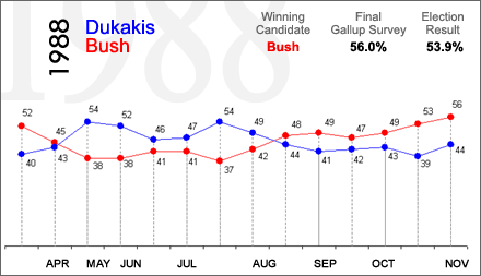 Debate Eve: These Polls are Devastating for Kamala (Sources)