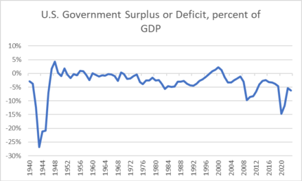 The Harris-Biden Admin Made America’s Debt Bomb Worse To Win An Election