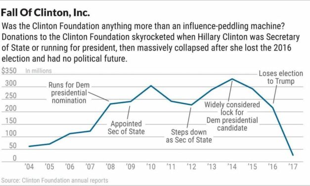 Breaking: Jay Varma Fired + Hillary Clinton’s Insidious Role on the Kamala Campaign (Sources)