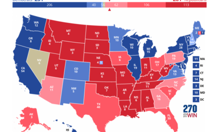 CNN Battleground Polls: Still the Economy, Stupid?