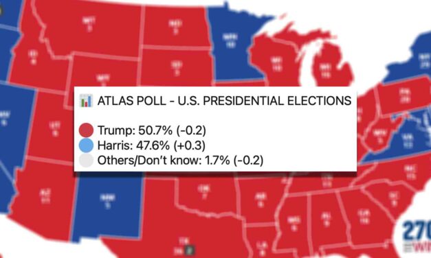 2020’s most accurate pollster has Trump ahead by 2 points 👀