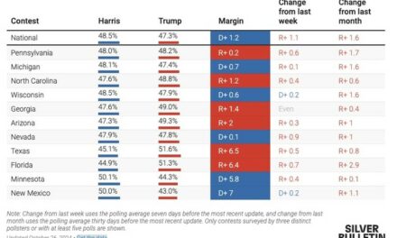 All Eyez on MI: Is Trump Ahead In the Bluest ‘Wall’ State?