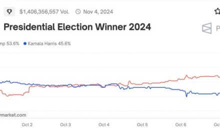 State of the Race: Predictions Are All Over the Map